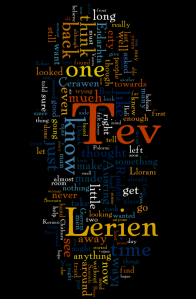 wordcloud2