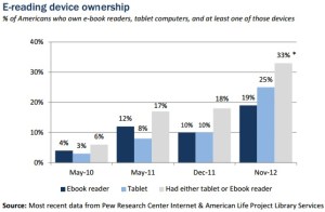 This graphic is pretty uncontroversial, at least.