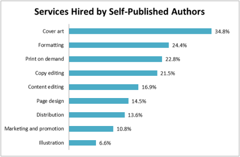 Source: Digital Book World